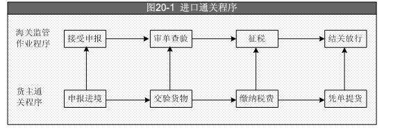 進口報關(guān).JPG