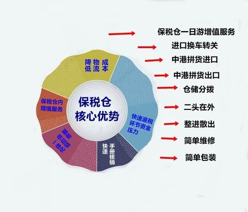 保稅區(qū)轉廠.jpg