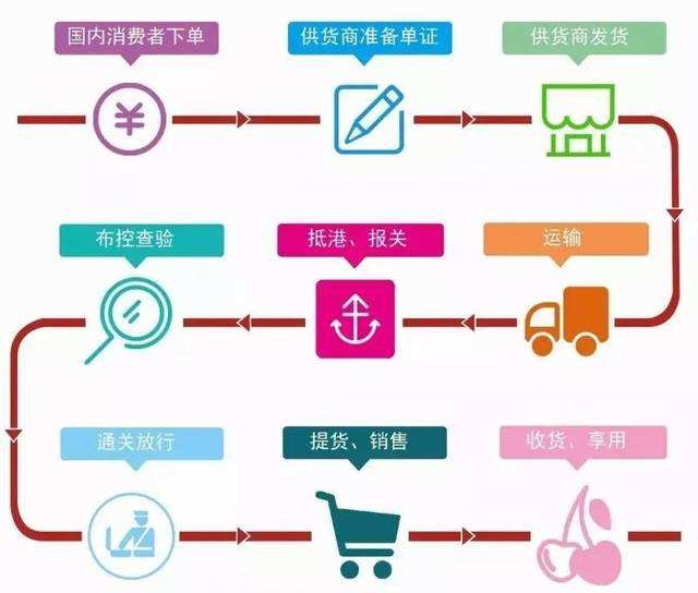 水果進(jìn)口.jpg